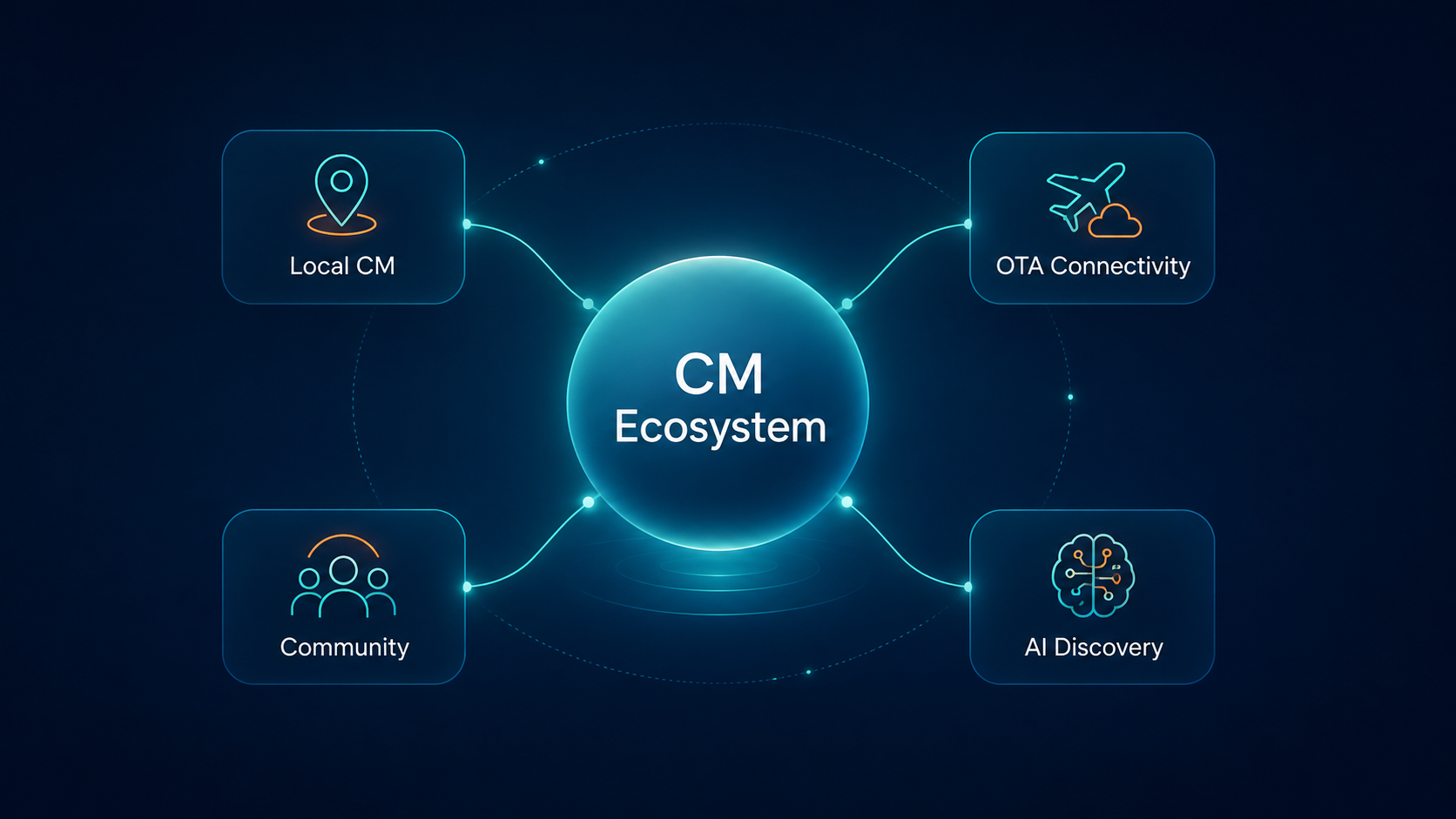 CM Ecosystem: When a Self-Hosted Channel Manager Grows Beyond One Property